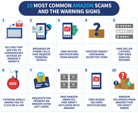 10 Common Amazon Scams and How to Protect Yourself