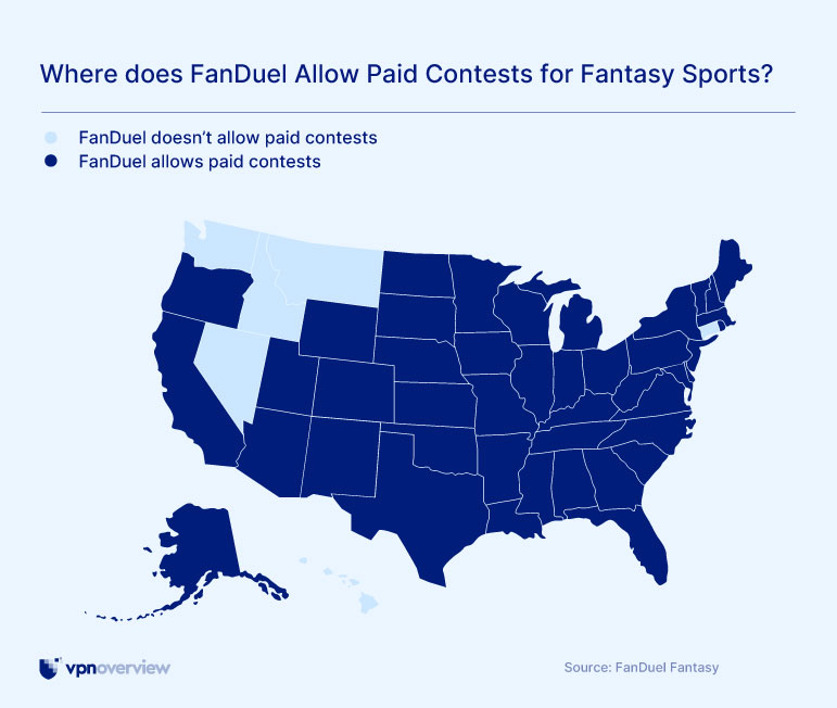 States where FanDuel Fantasy is legal