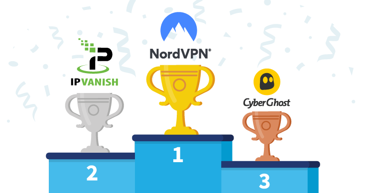 Top 3 Podium with VPNs showing NordVPN as number 1, IPVanish as number 2 and CyberGhost as number 3