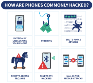 What to Do If Your Phone Is Hacked | VPNOverview