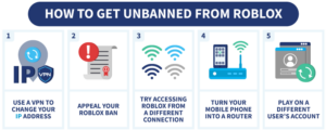 How To Get Unbanned From Roblox In 2025 How To Get Unbanned From Roblox Infographic 300x120 