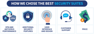 The Best Internet Security Suites in 2026: Our Top 10 Picks