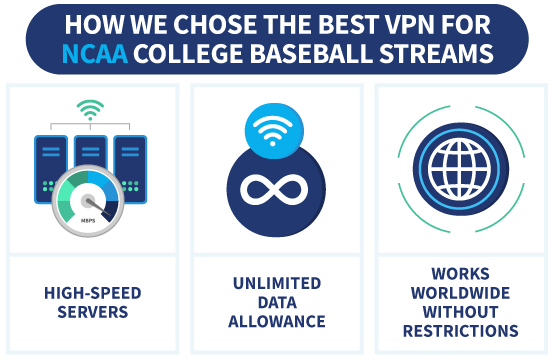 An infographic showing our VPN selection process