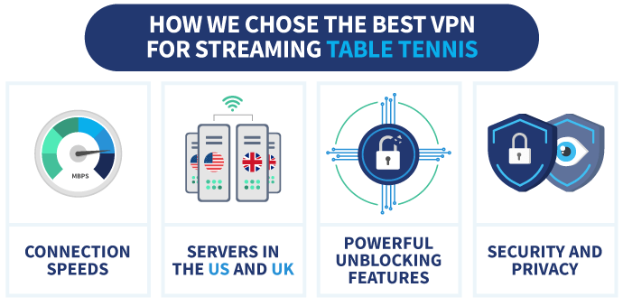 Infographic showing how we chose our VPN winners for table tennis