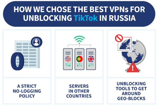 An infographic showing how we chose the best VPNs to unblock TikTok in Russia