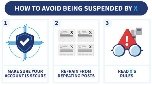 An infographic explaining