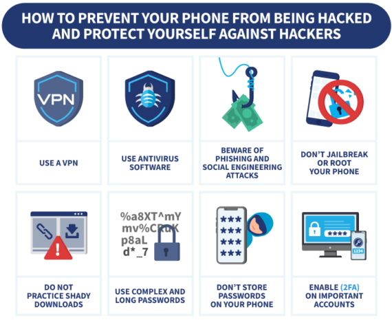 What to Do If Your Phone Is Hacked | VPNOverview