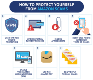 15 Common Amazon Scams and How to Protect Yourself