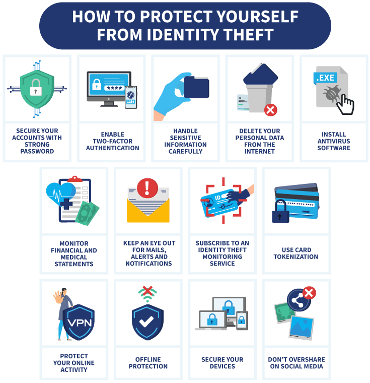 How To Protect Yourself From Identity Theft In 2026 How To Protect Yourself From Identity Theft In 2026