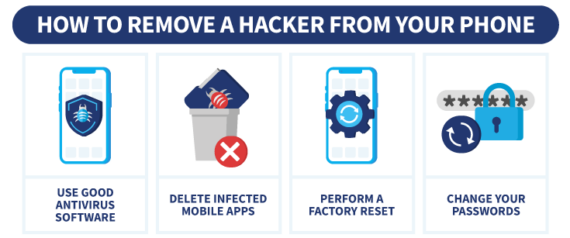 What to Do If Your Phone Is Hacked | VPNOverview