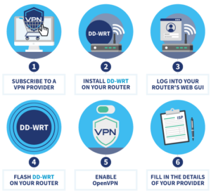 The Best Gaming VPN in 2025: Our 5 Top-Level Picks