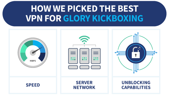An infographic showcasing how we picked the best VPN for Glory Kickboxing