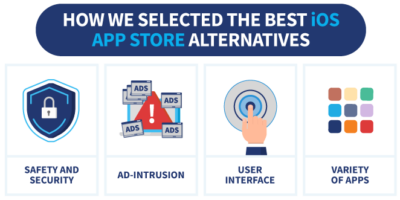 The 5 best iOS App Store alternatives in 2026: complete guide