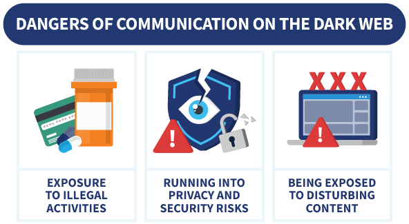 An infographic showing the dangers of communicating on the dark web