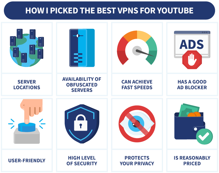 Infographic about how I picked the best VPNs for YouTube
