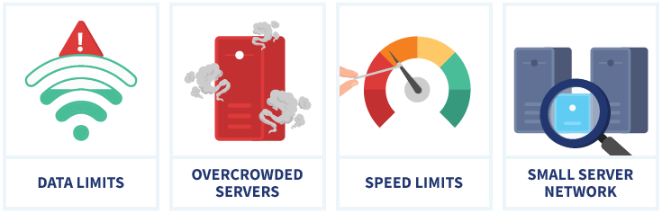 Infographic with reasons why free vpns dont work for Twitch