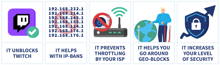 Infographic with reasons why you need a VPN for Twitch