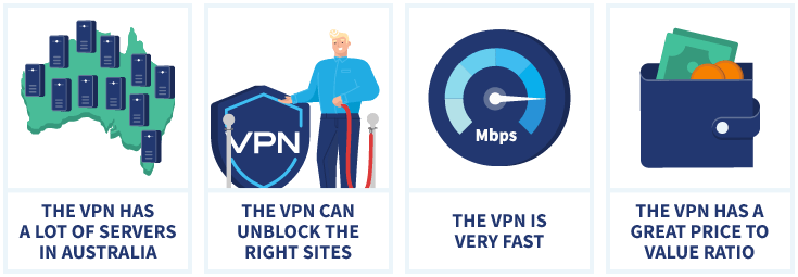 Infographic on how to we chose the best VPN to watch the Masters containing four categories.