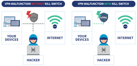 What is a kill switch and how does it work?