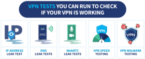How to test if your VPN is working and there are no leaks