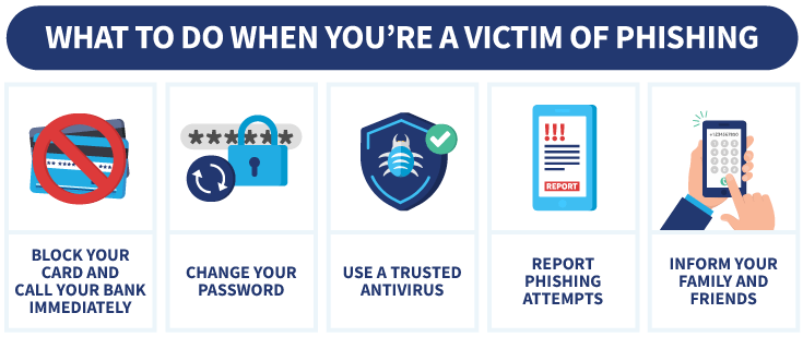 An infographic showing five things you should do when you're a victim of phishing