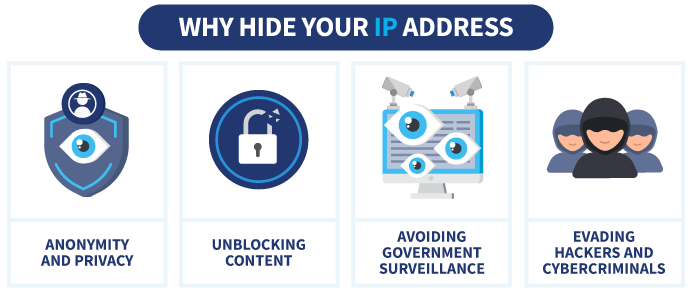 An infographic explaining the reasons users should hide their IP address