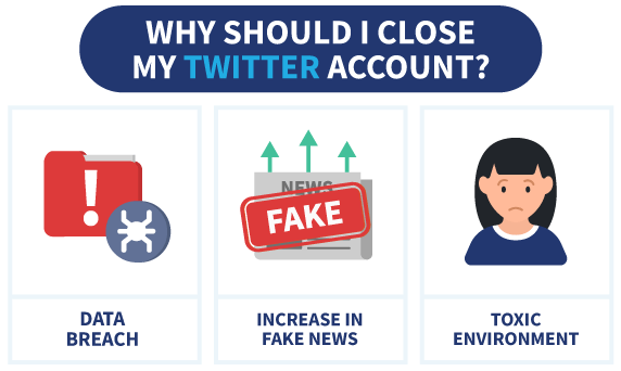 Infographic showing a data breach icon, fake news on the rise icon, and a girl that isn't happy