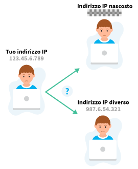 Change IP address Italian