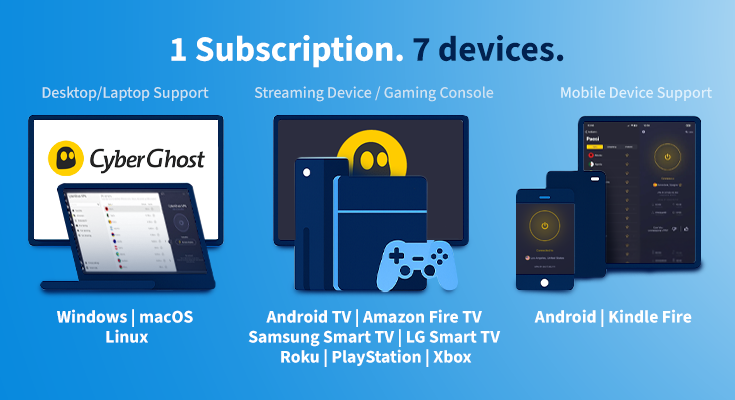 CyberGhost VPN allows up to 7 simultaneous device connections under one subscription