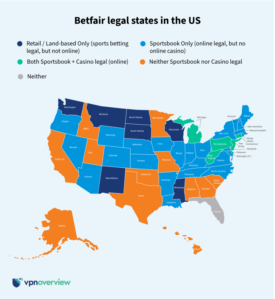 Betfair legal states