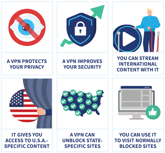 An infographic shouwing why you need a VPN in the United States.