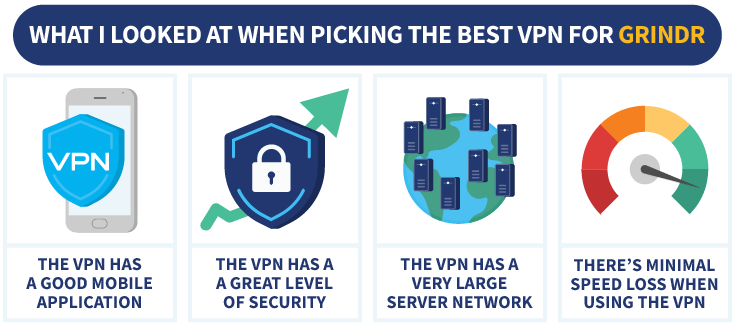 An infographic showing the criteria for picking a Grindr VPN