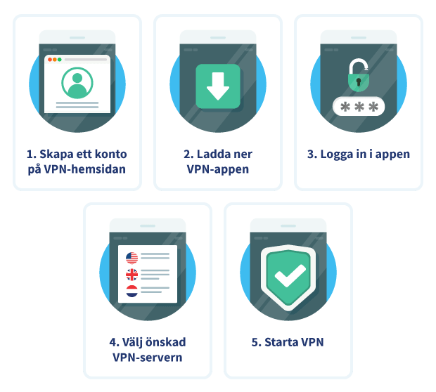 Installera VPN Steg-för-steg Smartphone