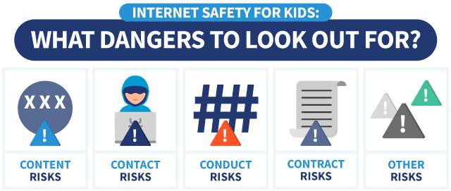 Internet Safety For Kids How To Keep Children Safe Online Internet Safety For Kids How To Keep Children Safe Online