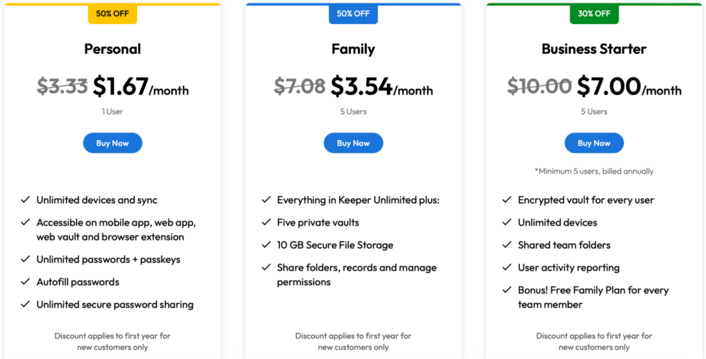 Keeper's 2025 Cyber Monday discounted plans