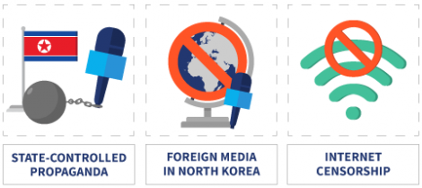 Censorship in North Korea: How to Stay Safe Online