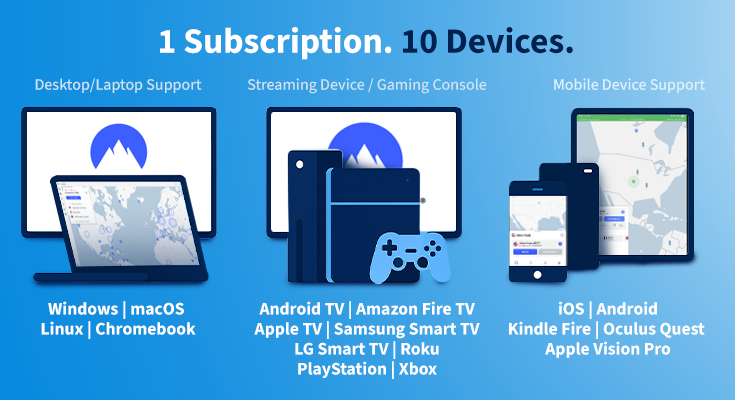 NordVPN allows you to connect up to 10 devices simultaneously with a single subscription