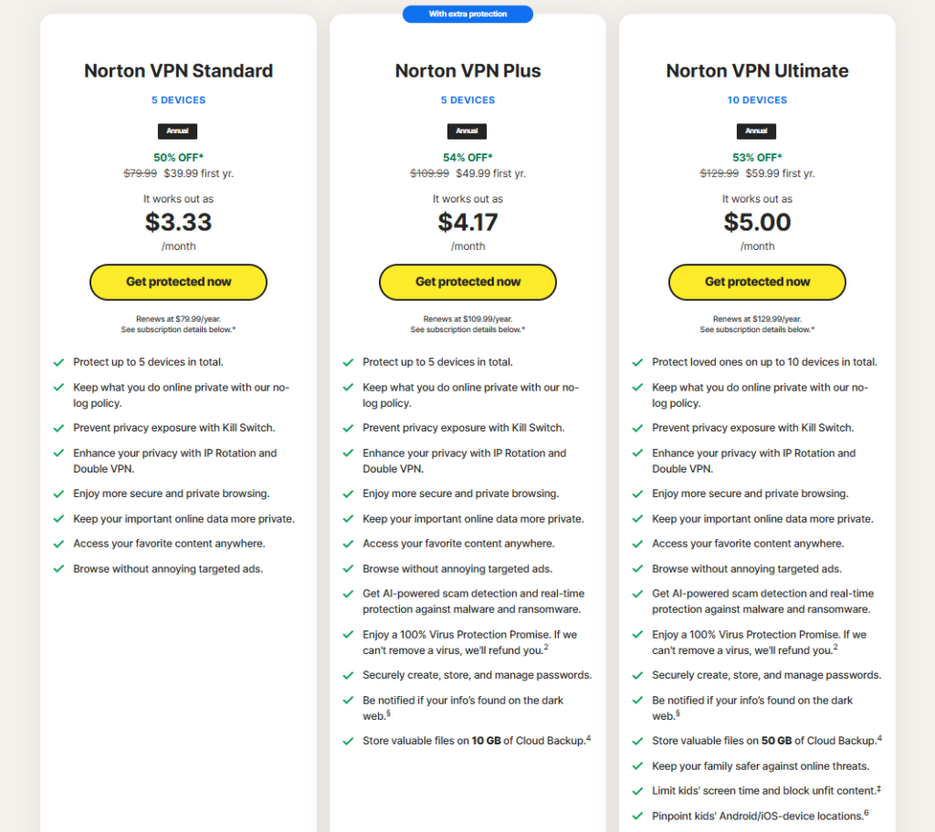 Norton VPN plan pricing