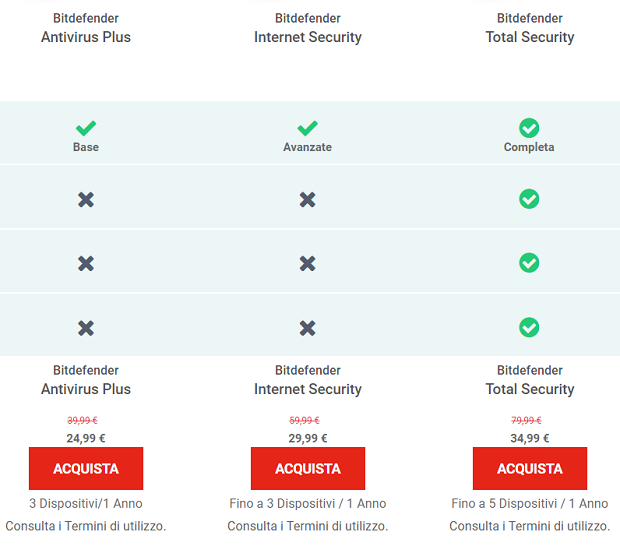 Prezzi Bitdefender