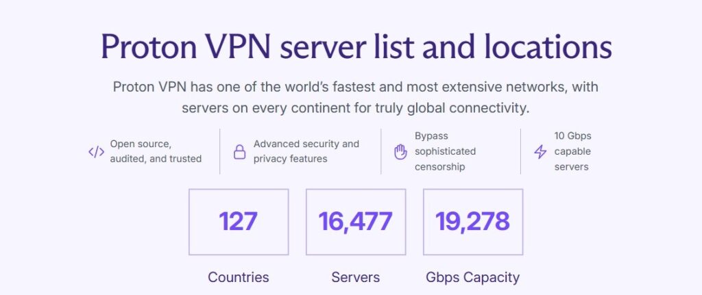 Proton VPN servers worldwide