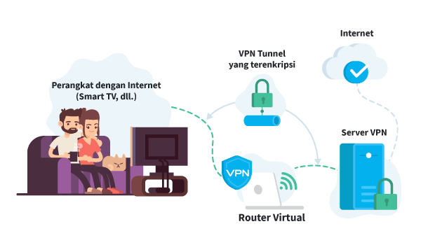 Router Virtual VPN Bahasa Grafik
