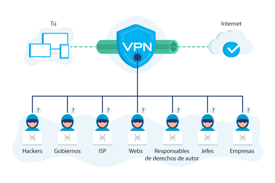 túnel VPN encriptado