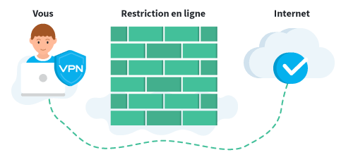 Unblocking Illustration French