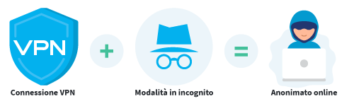 VPN Incognito Anonymous Italian